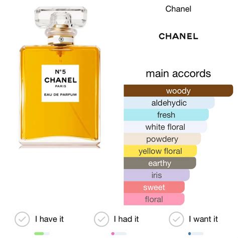 chanel green perfume notes|chanel fragrances list.